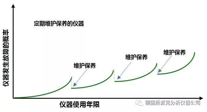 德國(guó)斯派克光譜儀